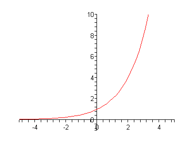 [Plot]
